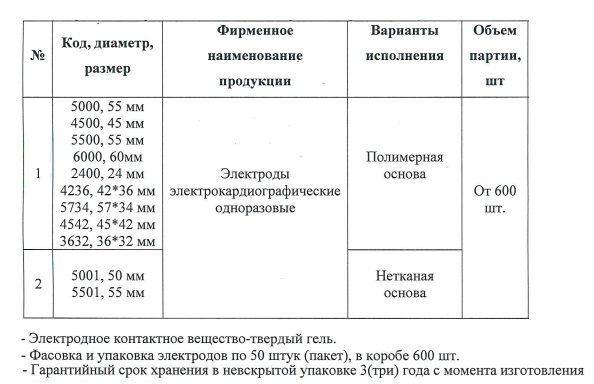Характеристика Одноразовые электроды (Россия)